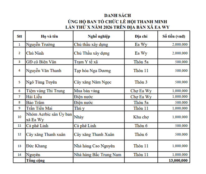 DS UNG HO LE HOI 2026